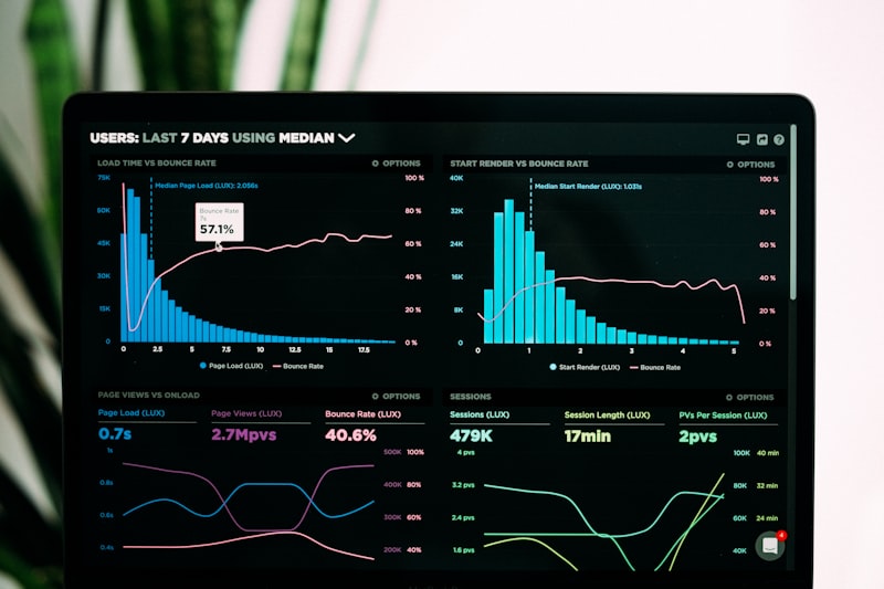 Monitoring dashboard